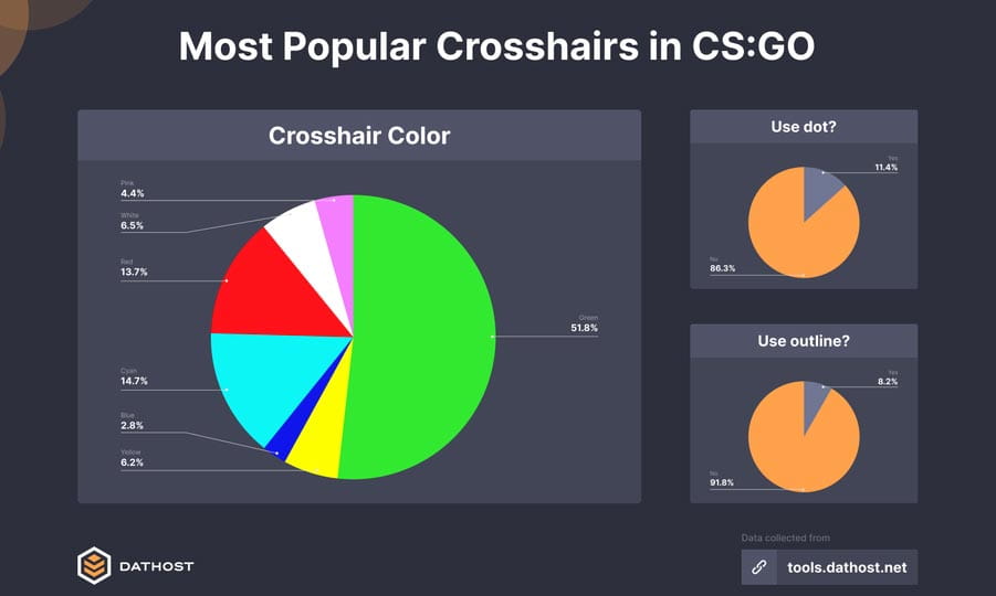 Популярные цвета прицелов в CS: GO
